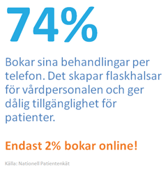 Endast 2% av vårdbokningar görs online.